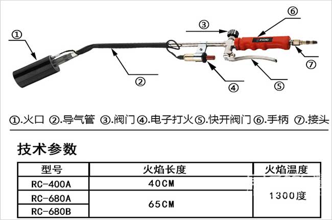 火槍消毒